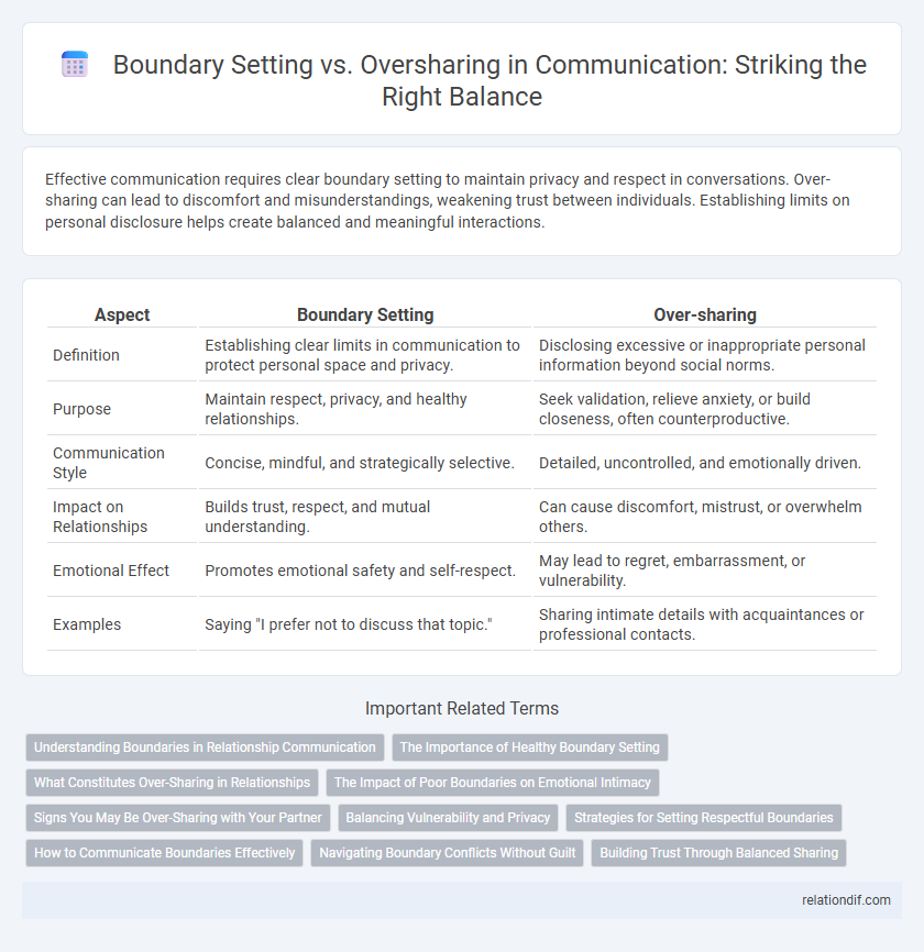 Boundary Setting vs. Oversharing in Communication: Striking the Right Balance