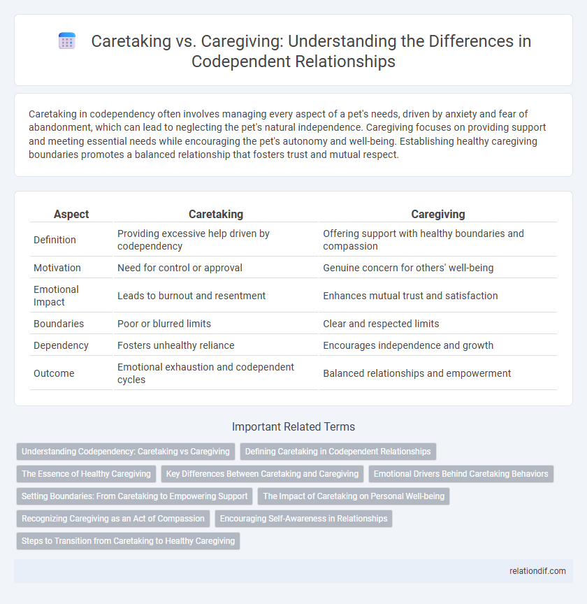 Caretaking vs. Caregiving: Understanding the Differences in Codependent Relationships