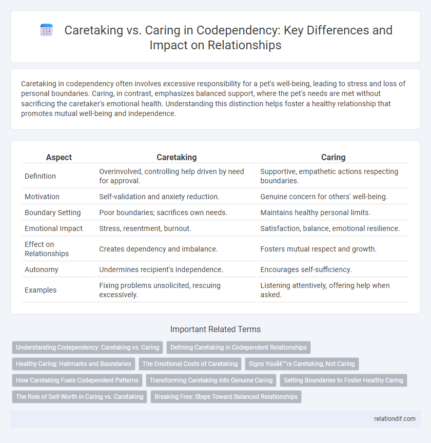 Caretaking vs. Caring in Codependency: Key Differences and Impact on Relationships