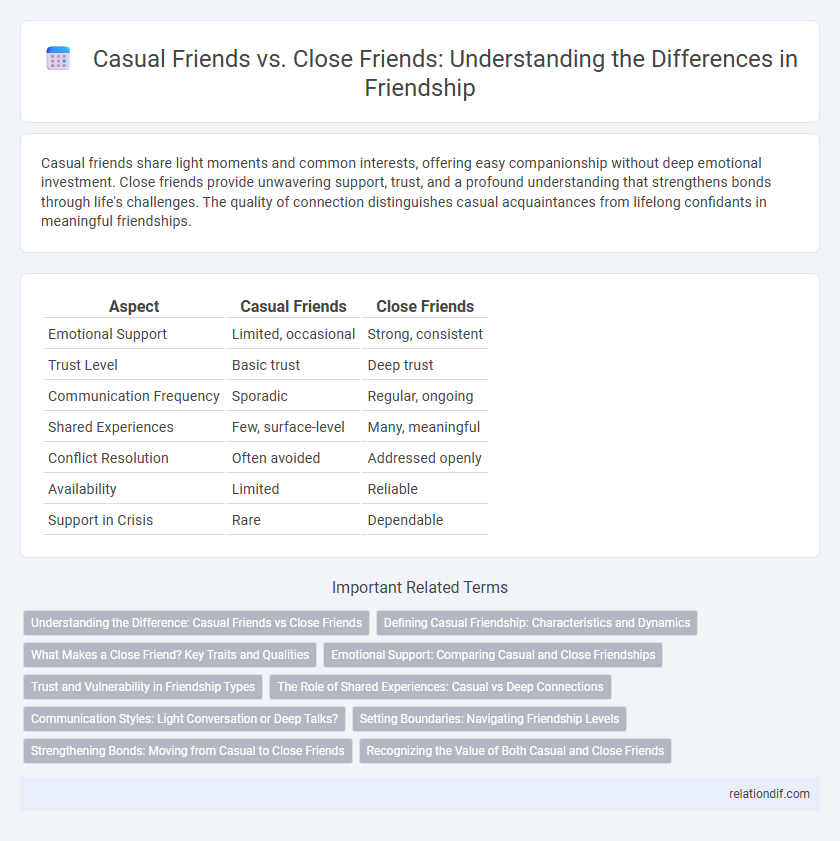 Casual Friends vs. Close Friends: Understanding the Differences in Friendship