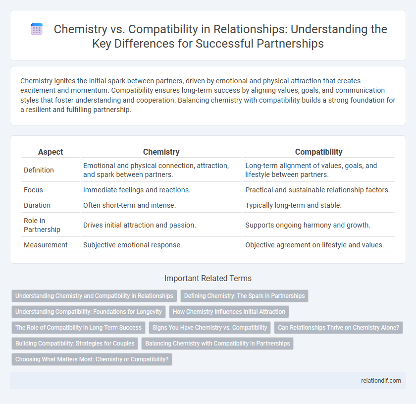 Chemistry vs. Compatibility in Relationships: Understanding the Key Differences for Successful Partnerships