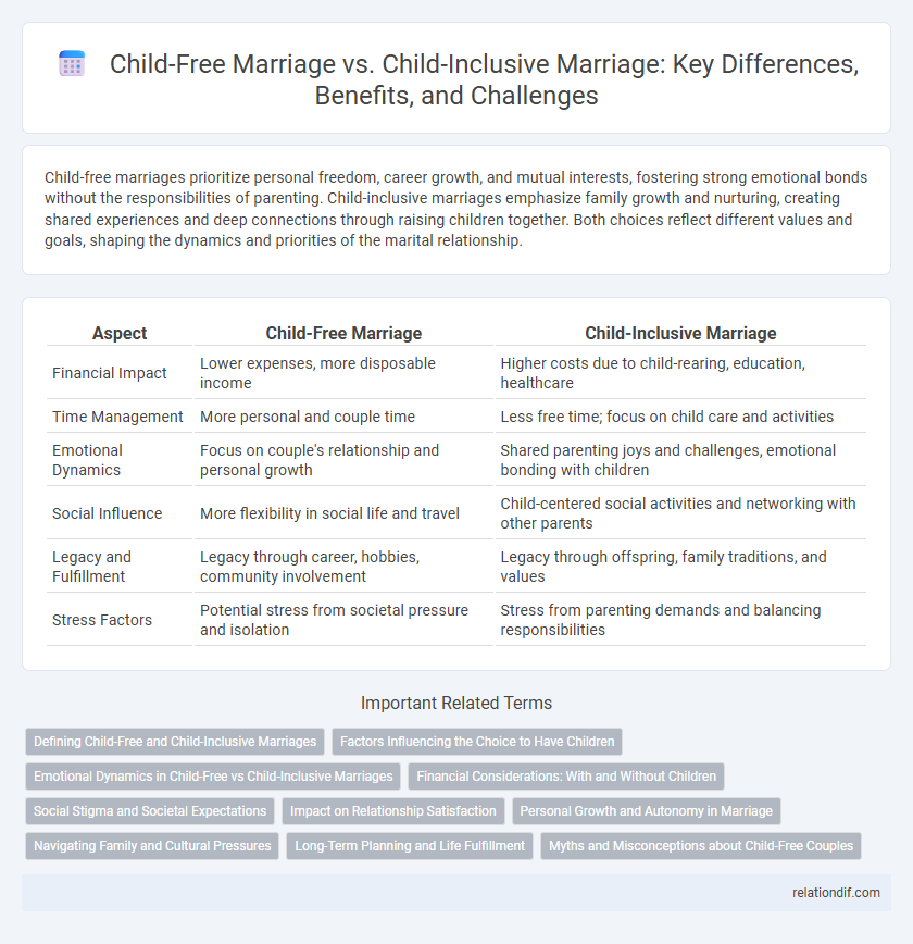 Child-Free Marriage vs. Child-Inclusive Marriage: Key Differences, Benefits, and Challenges