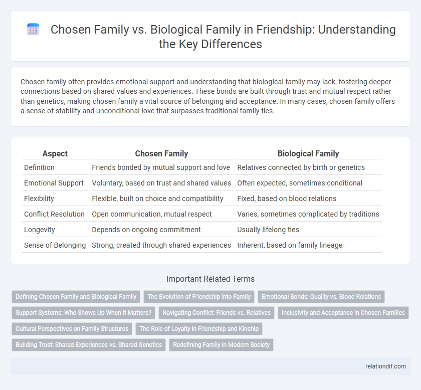 Chosen Family vs. Biological Family in Friendship: Understanding the Key Differences