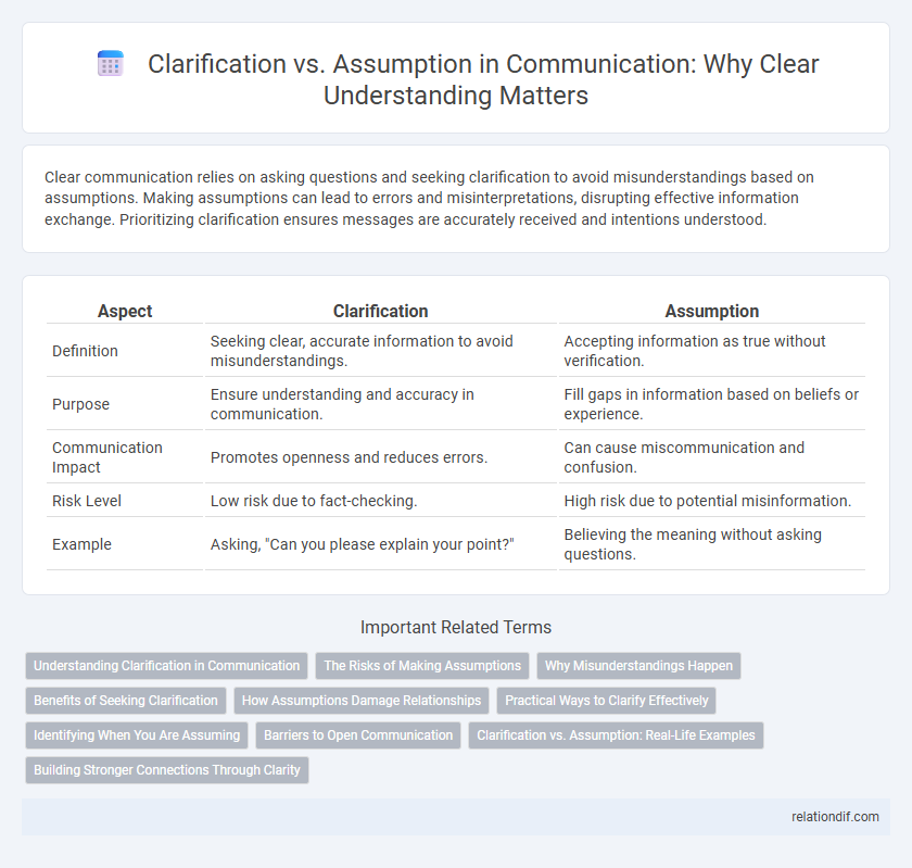 Clarification vs. Assumption in Communication: Why Clear Understanding Matters