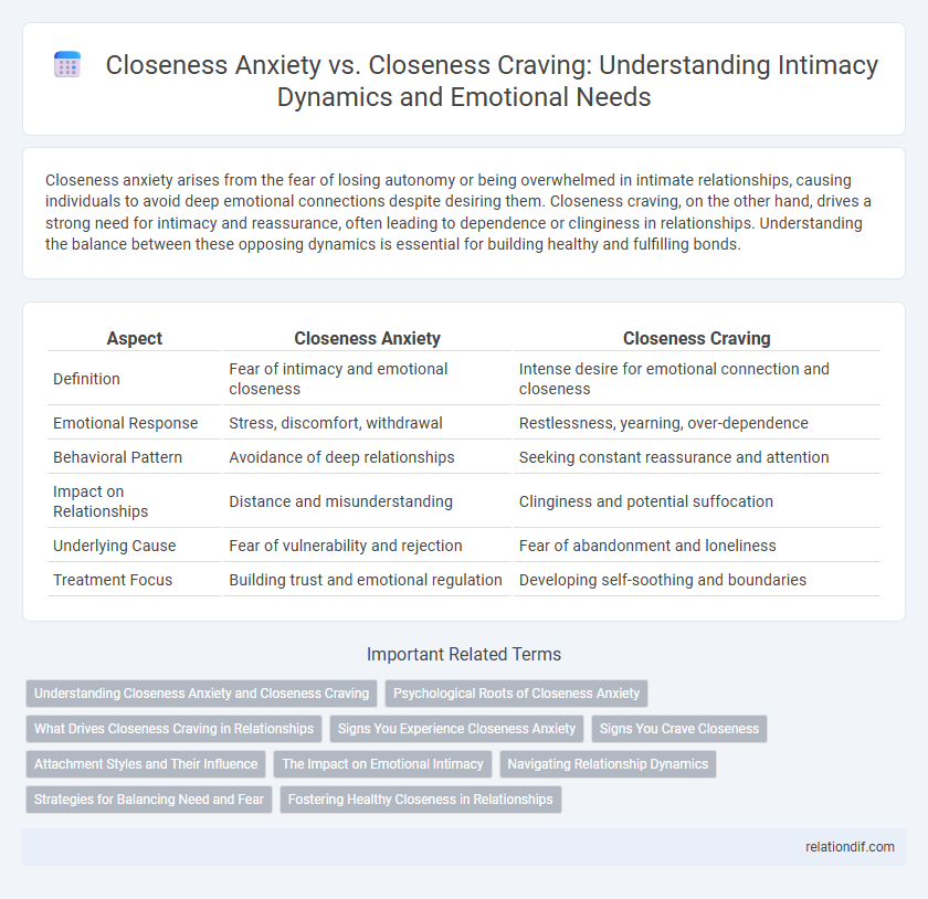 Closeness Anxiety vs. Closeness Craving: Understanding Intimacy Dynamics and Emotional Needs