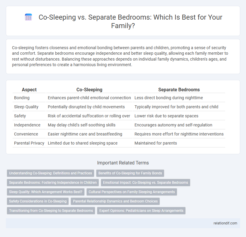 Co-Sleeping vs. Separate Bedrooms: Which Is Best for Your Family?