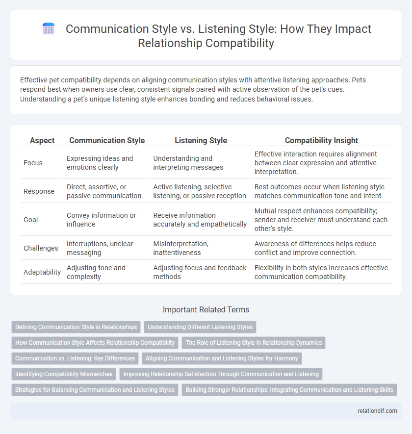 Communication Style vs. Listening Style: How They Impact Relationship Compatibility