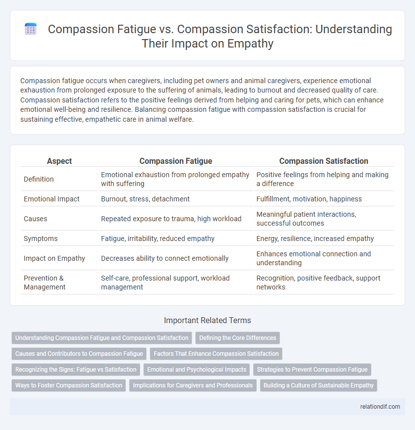 Compassion Fatigue vs. Compassion Satisfaction: Understanding Their Impact on Empathy