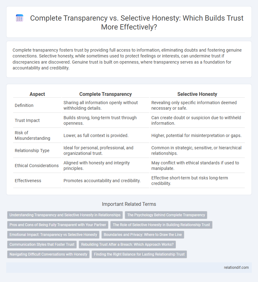 Complete Transparency vs. Selective Honesty: Which Builds Trust More Effectively?