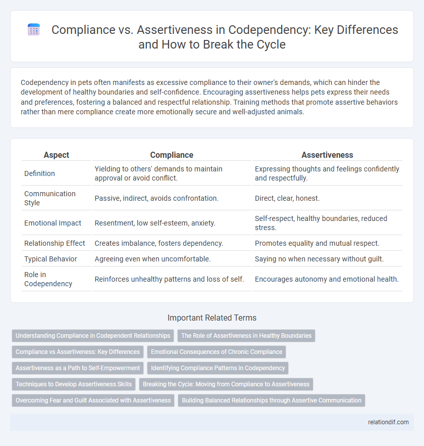 Compliance vs. Assertiveness in Codependency: Key Differences and How to Break the Cycle
