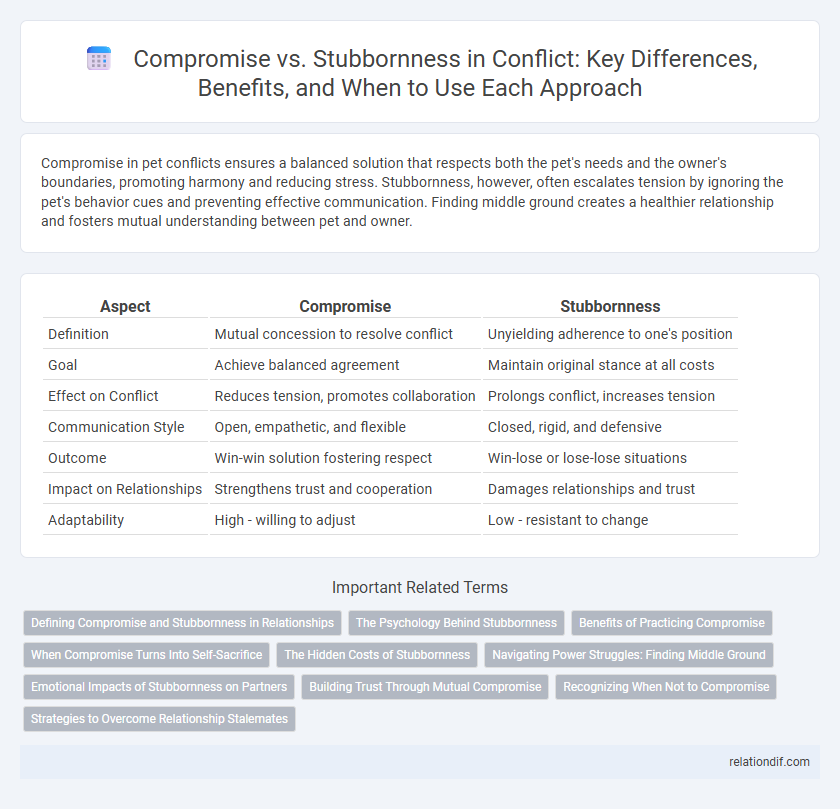 Compromise vs. Stubbornness in Conflict: Key Differences, Benefits, and When to Use Each Approach