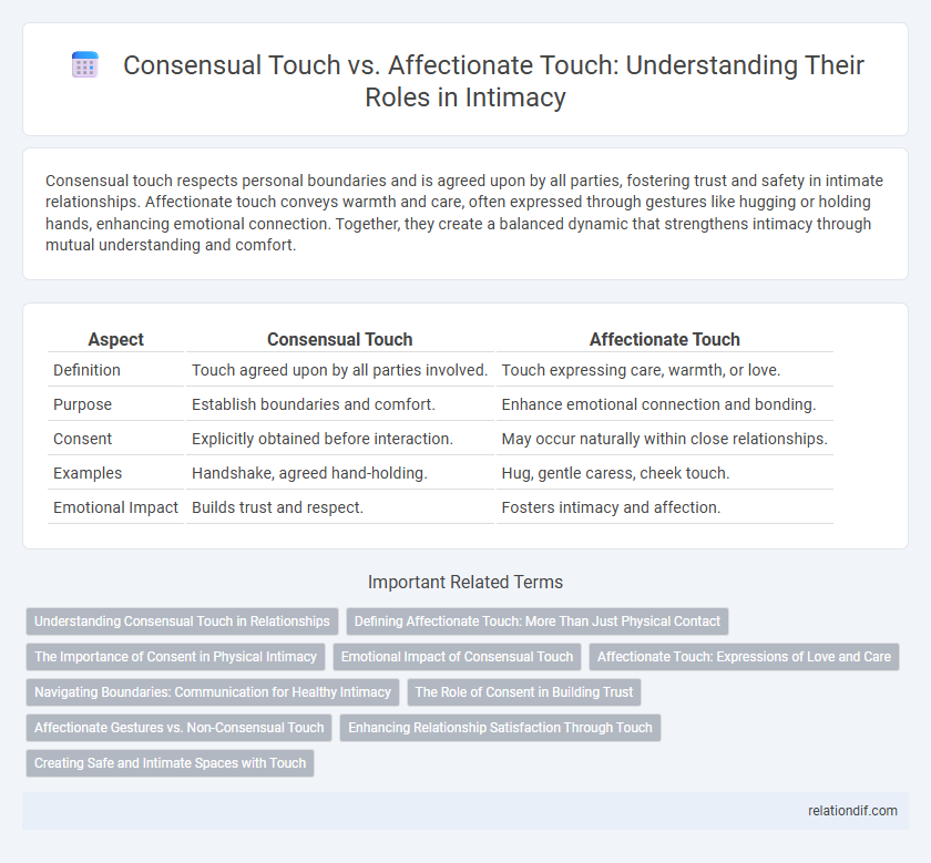Consensual Touch vs. Affectionate Touch: Understanding Their Roles in Intimacy