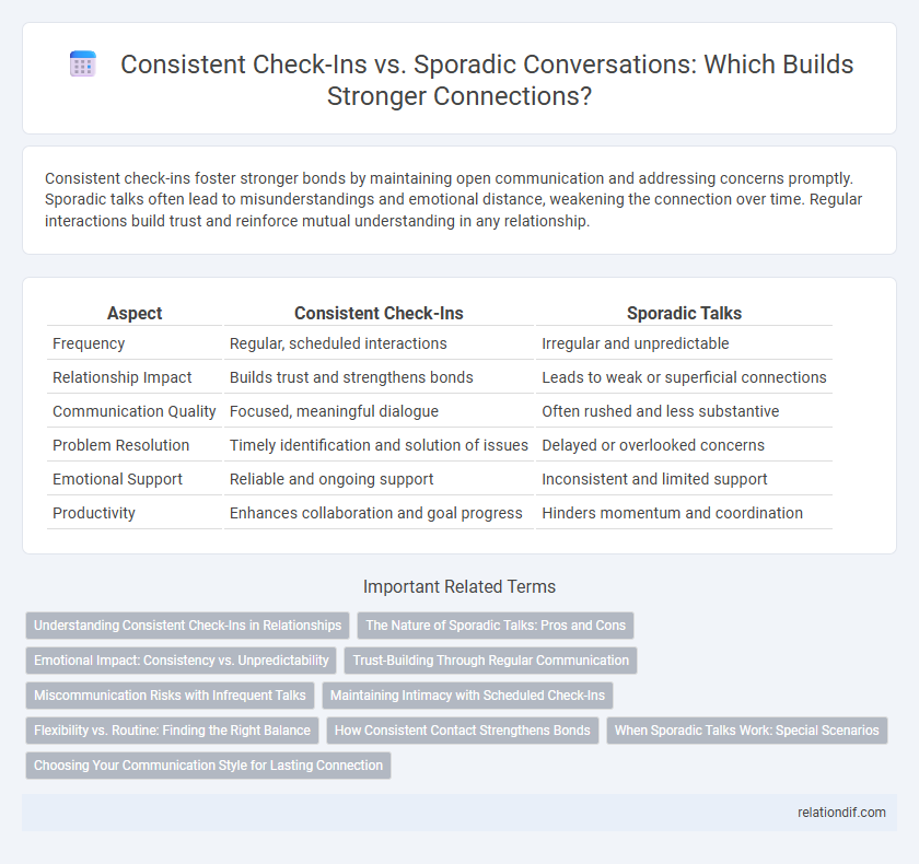 Consistent Check-Ins vs. Sporadic Conversations: Which Builds Stronger Connections?