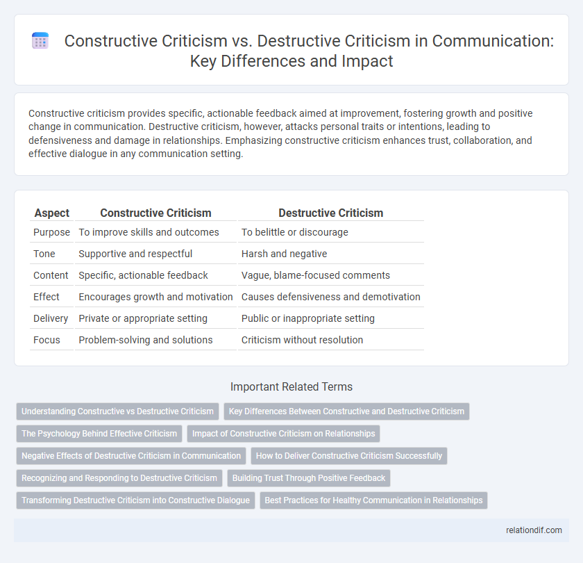 Constructive Criticism vs. Destructive Criticism in Communication: Key Differences and Impact