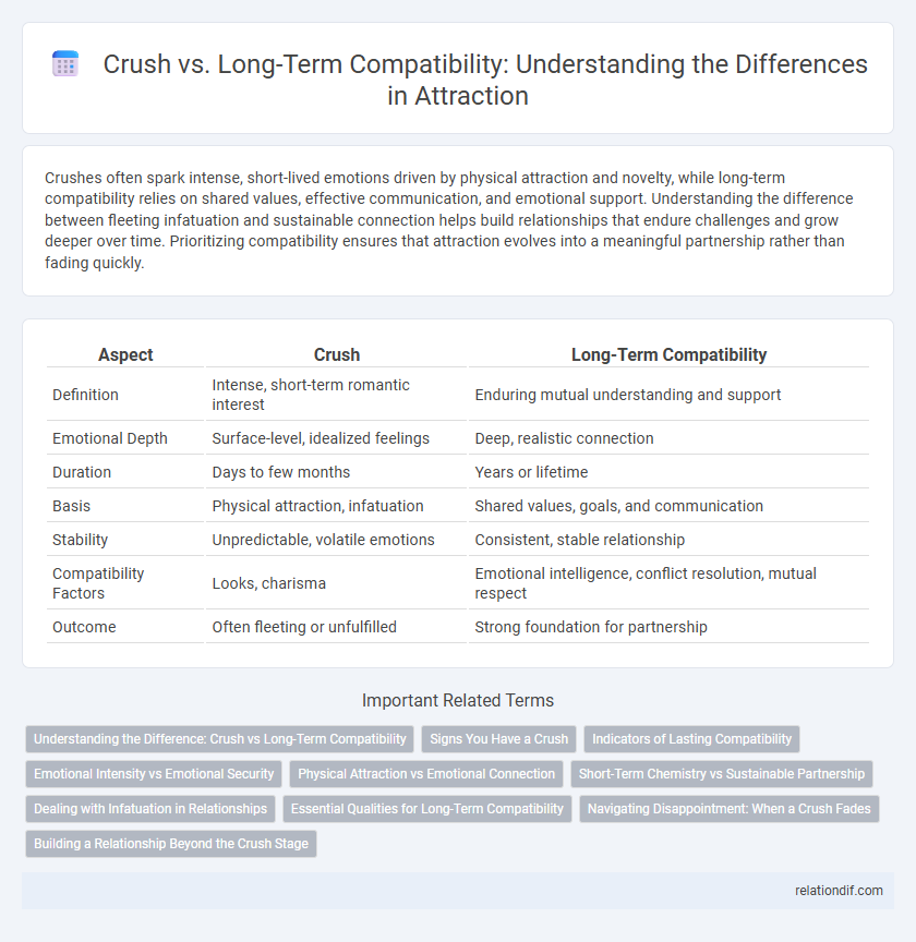 Crush vs. Long-Term Compatibility: Understanding the Differences in Attraction