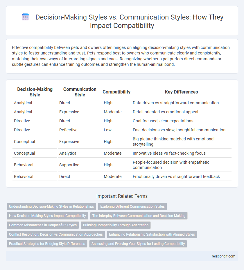 Decision-Making Styles vs. Communication Styles: How They Impact Compatibility