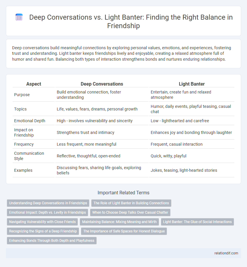 Deep Conversations vs. Light Banter: Finding the Right Balance in Friendship
