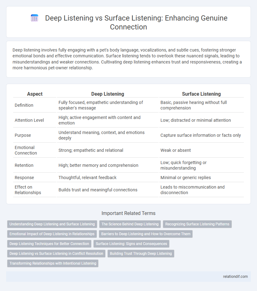 Deep Listening vs Surface Listening: Enhancing Genuine Connection