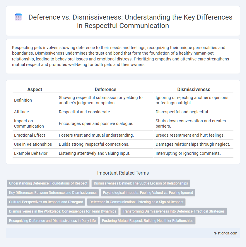 Deference vs. Dismissiveness: Understanding the Key Differences in Respectful Communication