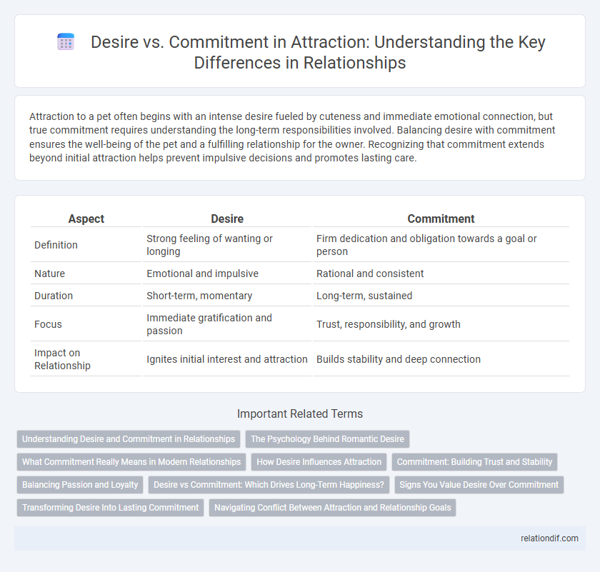 Desire vs. Commitment in Attraction: Understanding the Key Differences in Relationships