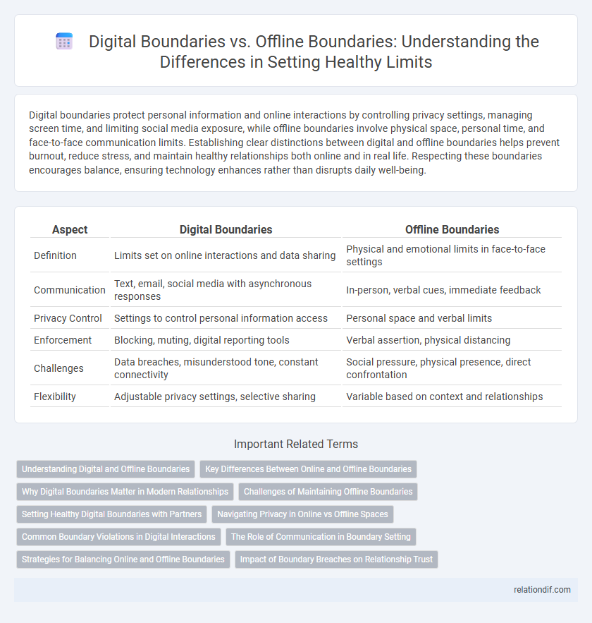 Digital Boundaries vs. Offline Boundaries: Understanding the Differences in Setting Healthy Limits