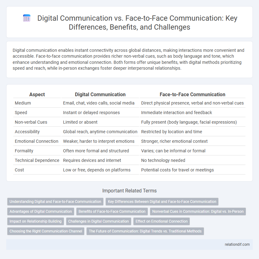 Digital Communication vs. Face-to-Face Communication: Key Differences, Benefits, and Challenges
