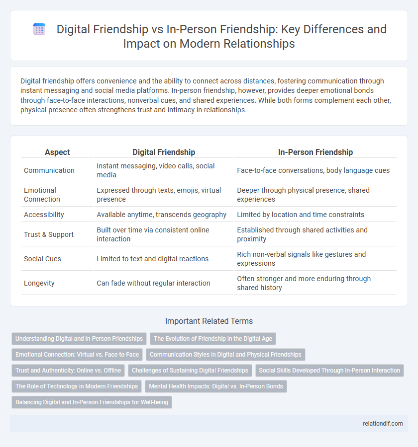 Digital Friendship vs In-Person Friendship: Key Differences and Impact on Modern Relationships