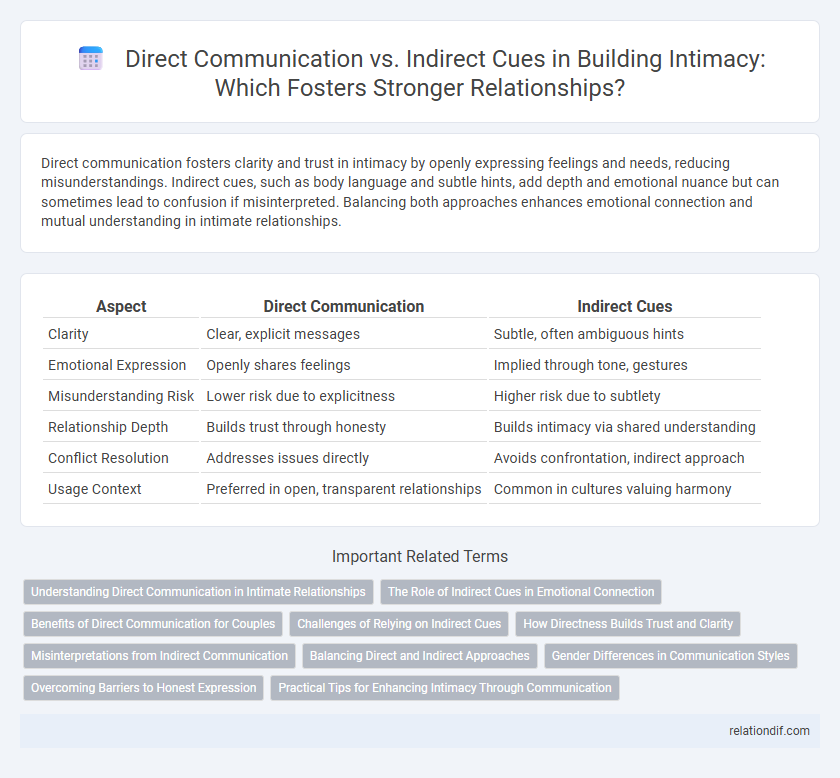 Direct Communication vs. Indirect Cues in Building Intimacy: Which Fosters Stronger Relationships?