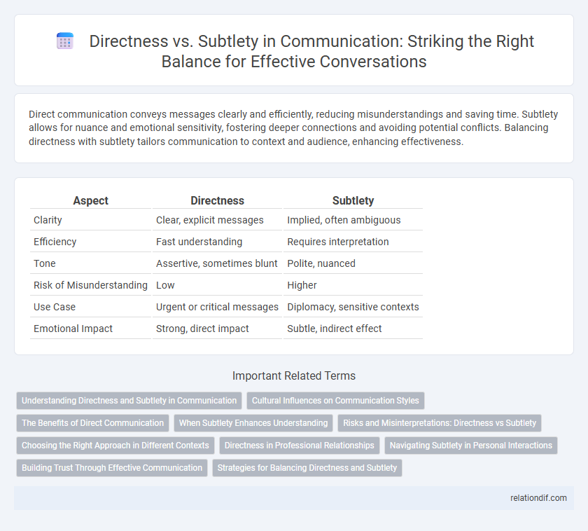 Directness vs. Subtlety in Communication: Striking the Right Balance for Effective Conversations