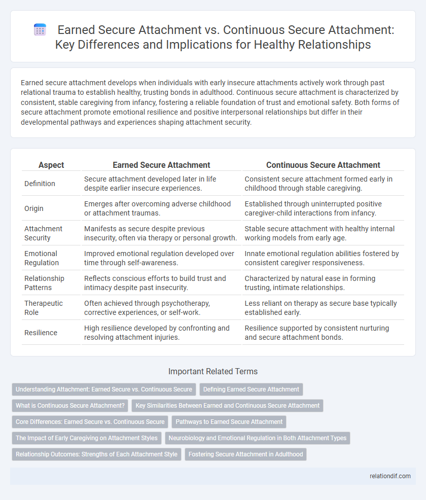 Earned Secure Attachment vs. Continuous Secure Attachment: Key Differences and Implications for Healthy Relationships