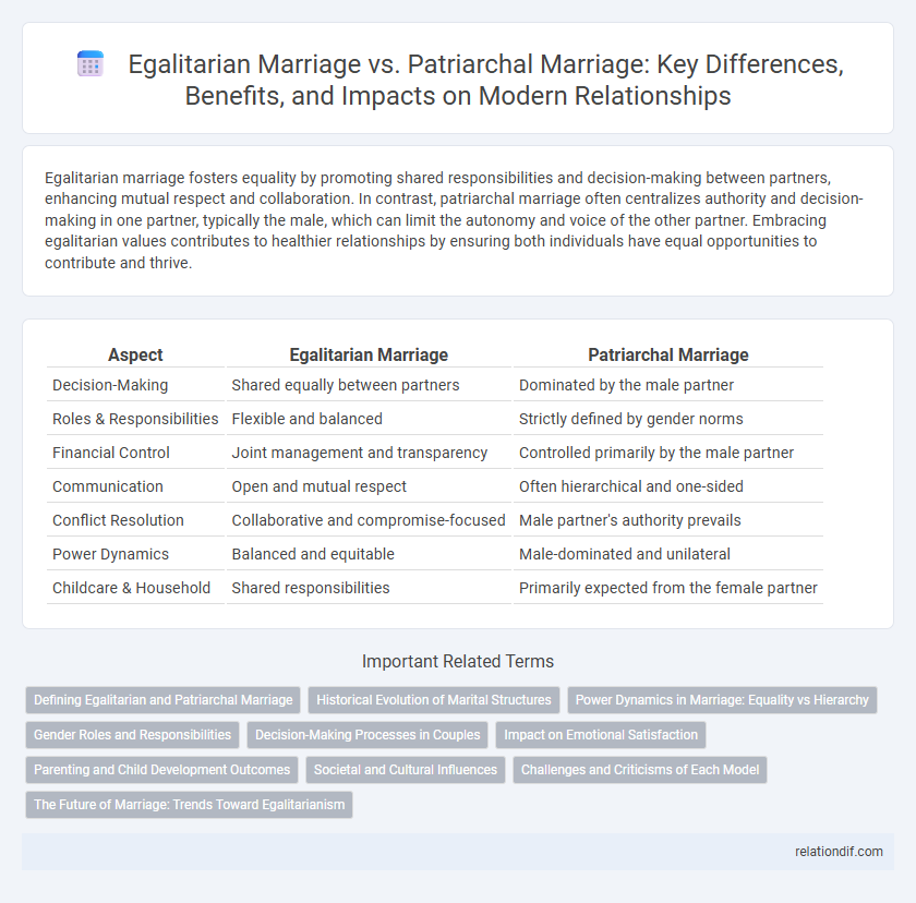 Egalitarian Marriage vs. Patriarchal Marriage: Key Differences, Benefits, and Impacts on Modern Relationships