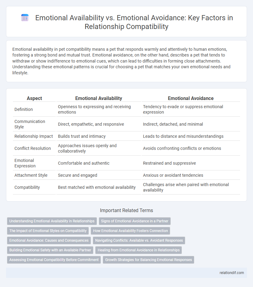 Emotional Availability vs. Emotional Avoidance: Key Factors in Relationship Compatibility