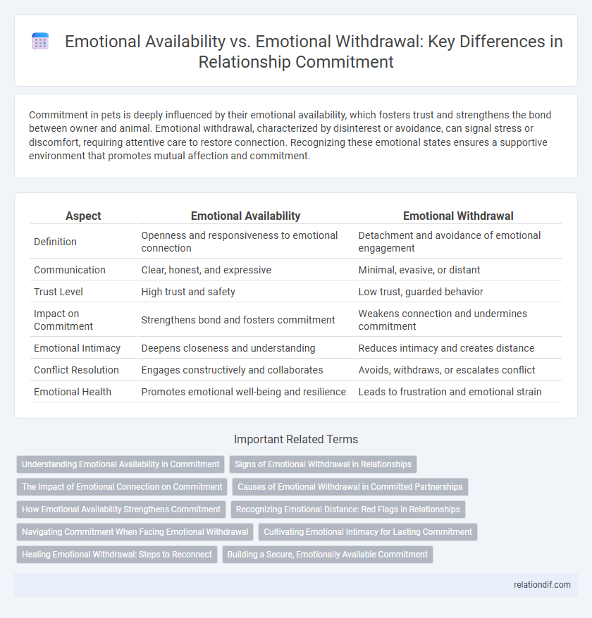 Emotional Availability vs. Emotional Withdrawal: Key Differences in Relationship Commitment