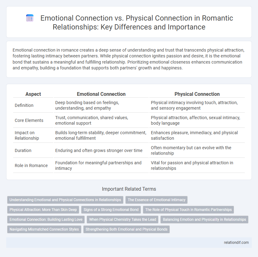Emotional Connection vs. Physical Connection in Romantic Relationships: Key Differences and Importance
