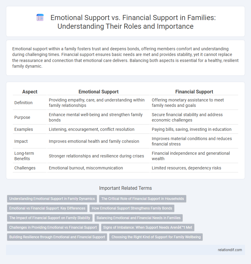 Emotional Support vs. Financial Support in Families: Understanding Their Roles and Importance