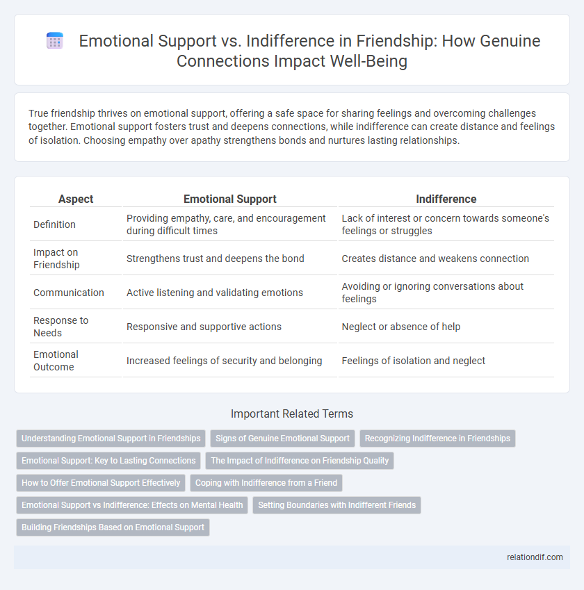 Emotional Support vs. Indifference in Friendship: How Genuine Connections Impact Well-Being
