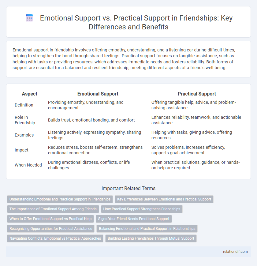 Emotional Support vs. Practical Support in Friendships: Key Differences and Benefits