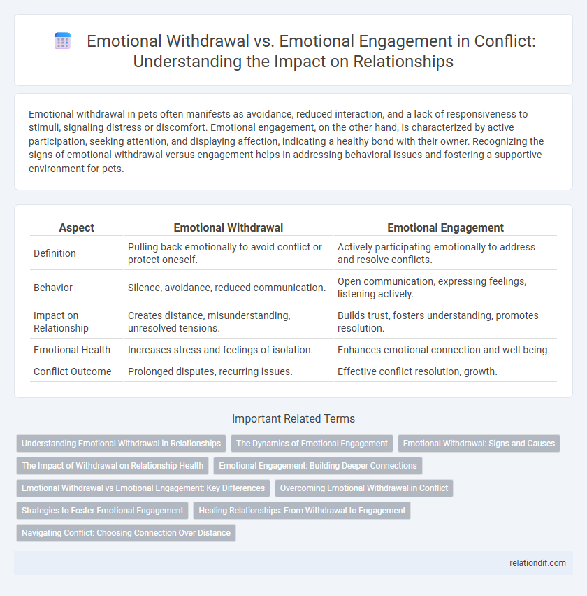Emotional Withdrawal vs. Emotional Engagement in Conflict: Understanding the Impact on Relationships