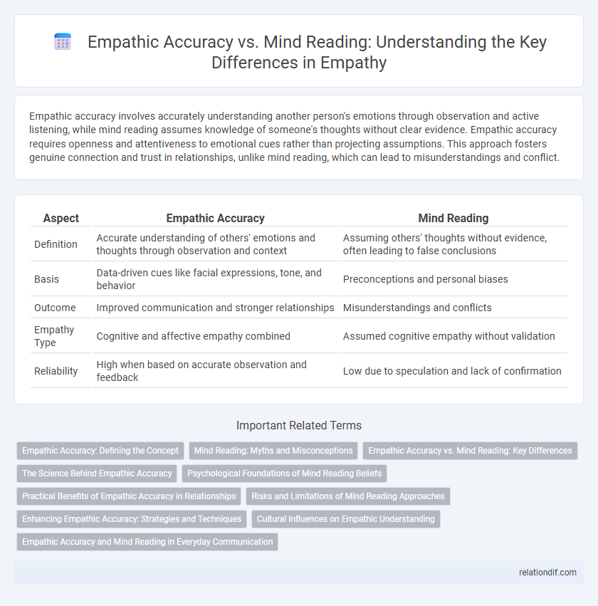 Empathic Accuracy vs. Mind Reading: Understanding the Key Differences in Empathy