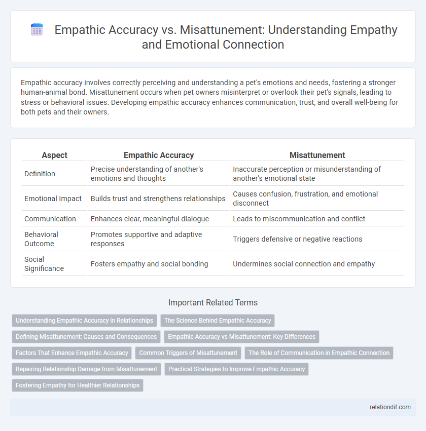 Empathic Accuracy vs. Misattunement: Understanding Empathy and Emotional Connection