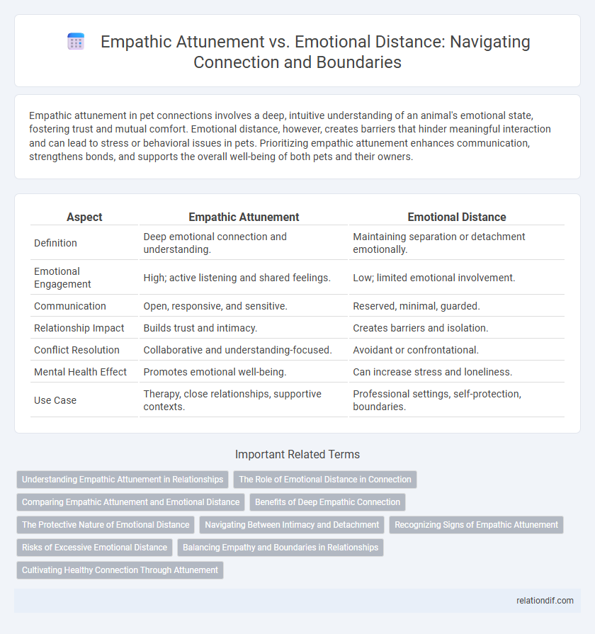 Empathic Attunement vs. Emotional Distance: Navigating Connection and Boundaries