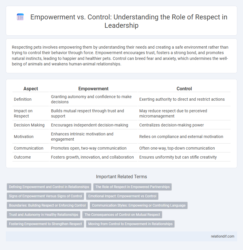 Empowerment vs. Control: Understanding the Role of Respect in Leadership
