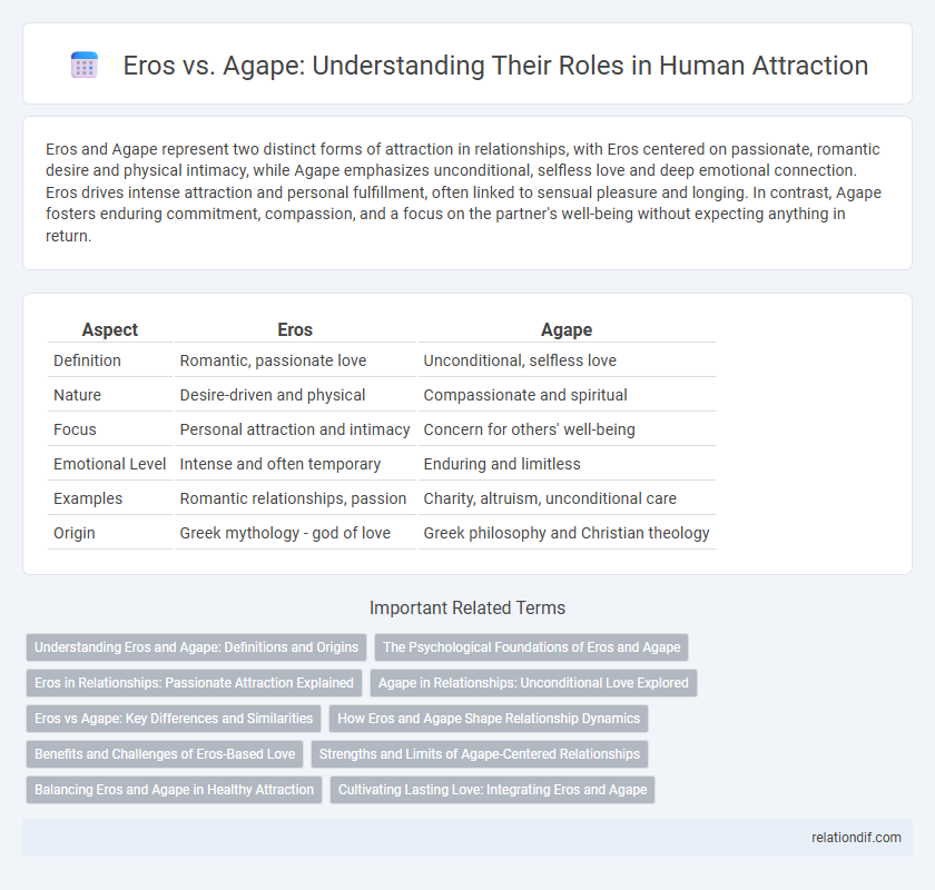 Eros vs. Agape: Understanding Their Roles in Human Attraction