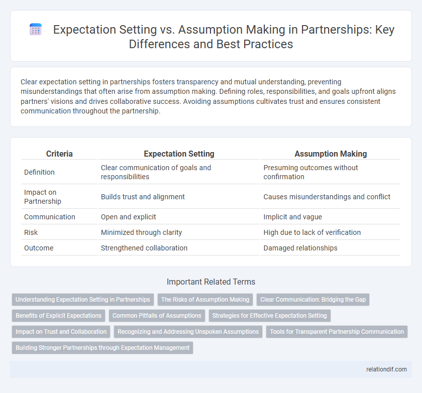 Expectation Setting vs. Assumption Making in Partnerships: Key Differences and Best Practices