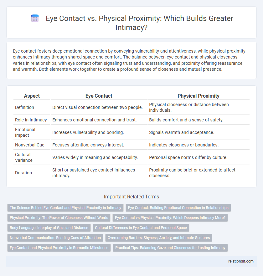 Eye Contact vs. Physical Proximity: Which Builds Greater Intimacy?