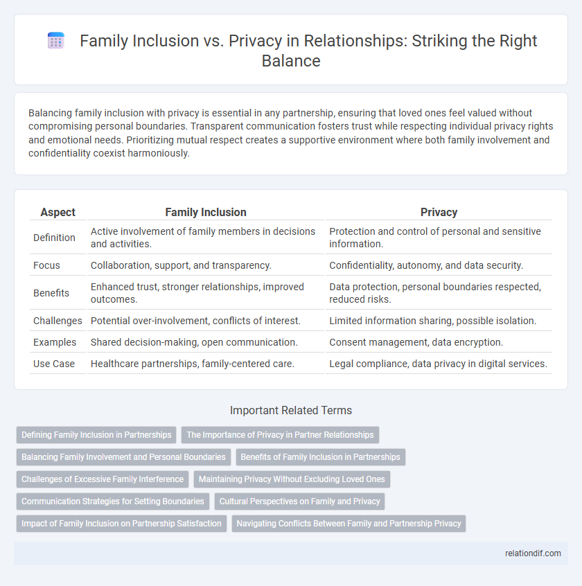 Family Inclusion vs. Privacy in Relationships: Striking the Right Balance