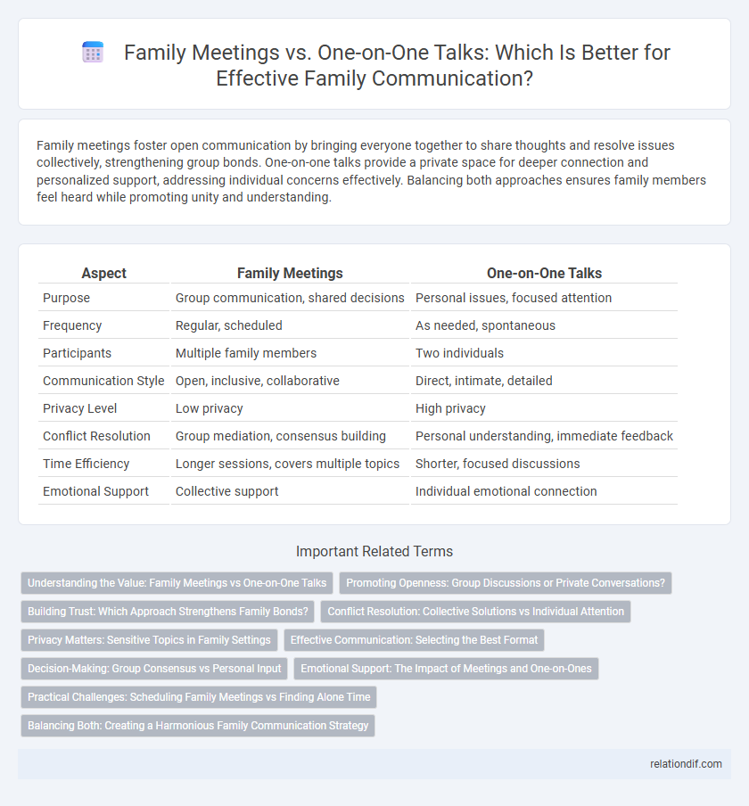 Family Meetings vs. One-on-One Talks: Which Is Better for Effective Family Communication?