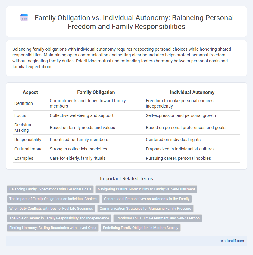 Family Obligation vs. Individual Autonomy: Balancing Personal Freedom and Family Responsibilities