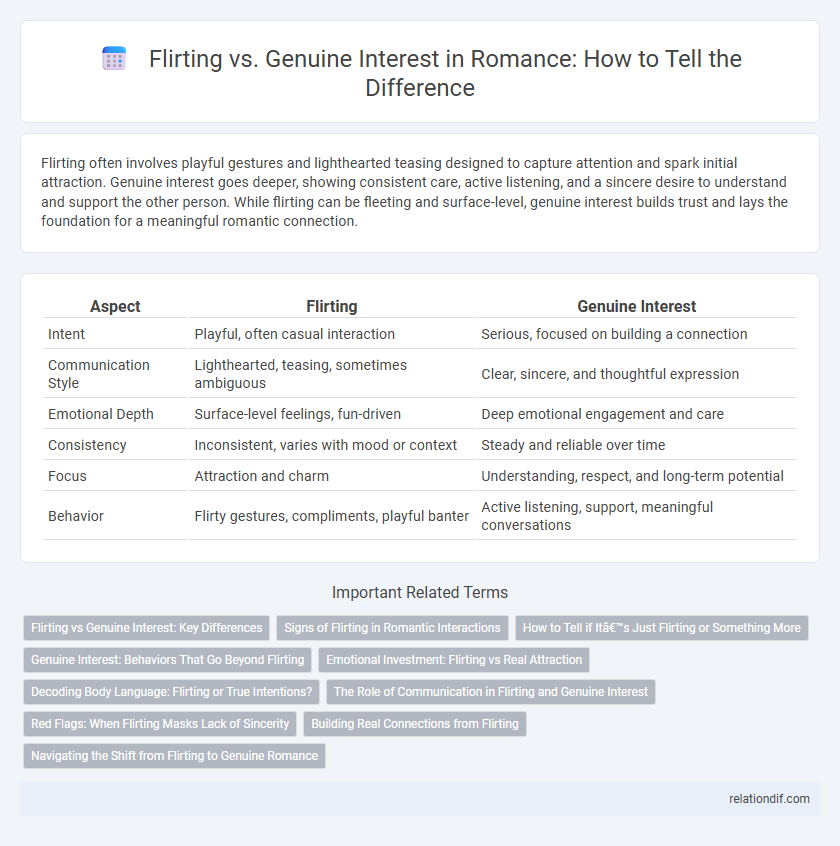 Flirting vs. Genuine Interest in Romance: How to Tell the Difference