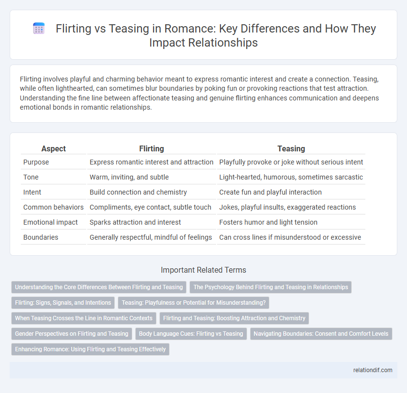 Flirting vs Teasing in Romance: Key Differences and How They Impact Relationships